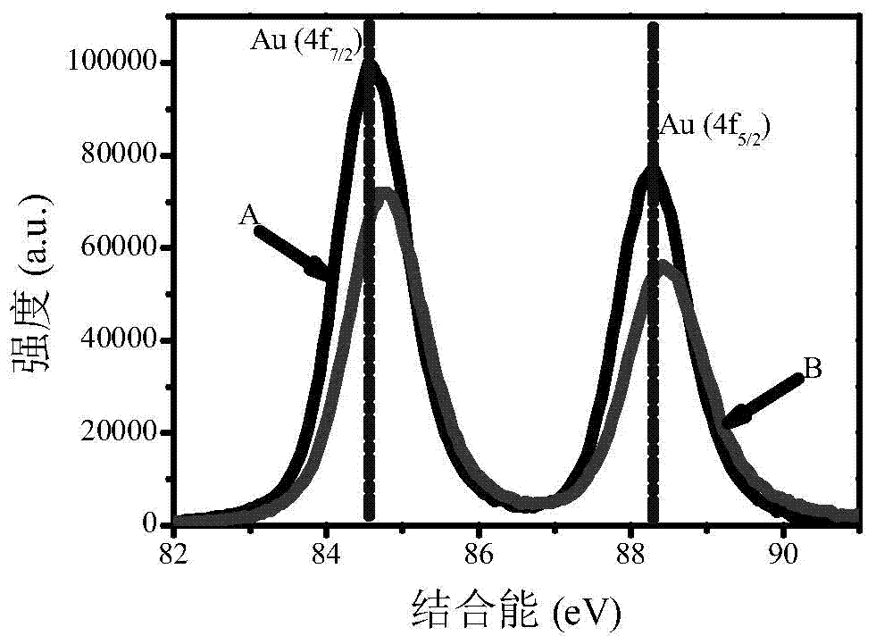 Hydrogen peroxide measurement method based on N-acetyl-L-cysteine-gold nanoclusters