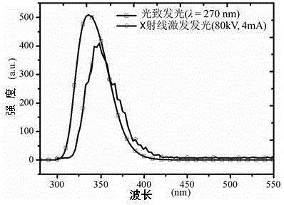 A borophosphate scintillation glass for thermal neutron detection and its preparation method