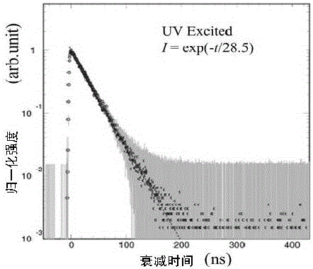 A borophosphate scintillation glass for thermal neutron detection and its preparation method