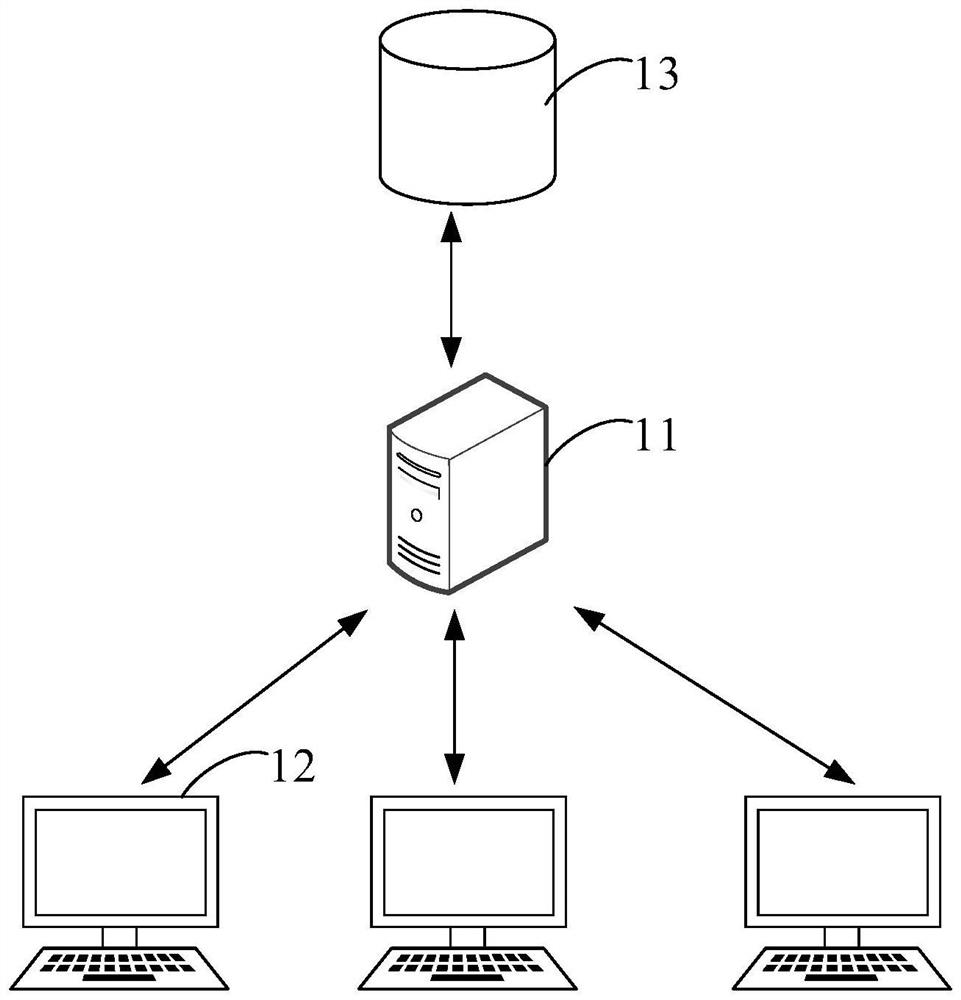 Archive information management system and method based on big data