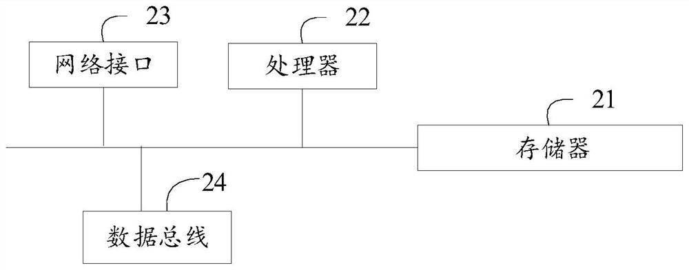 Archive information management system and method based on big data