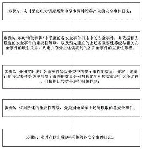 Electric power scheduling system and business monitoring method for the same