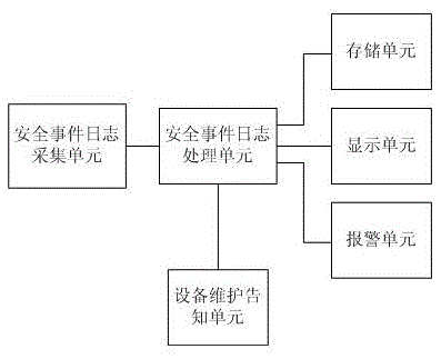 Electric power scheduling system and business monitoring method for the same