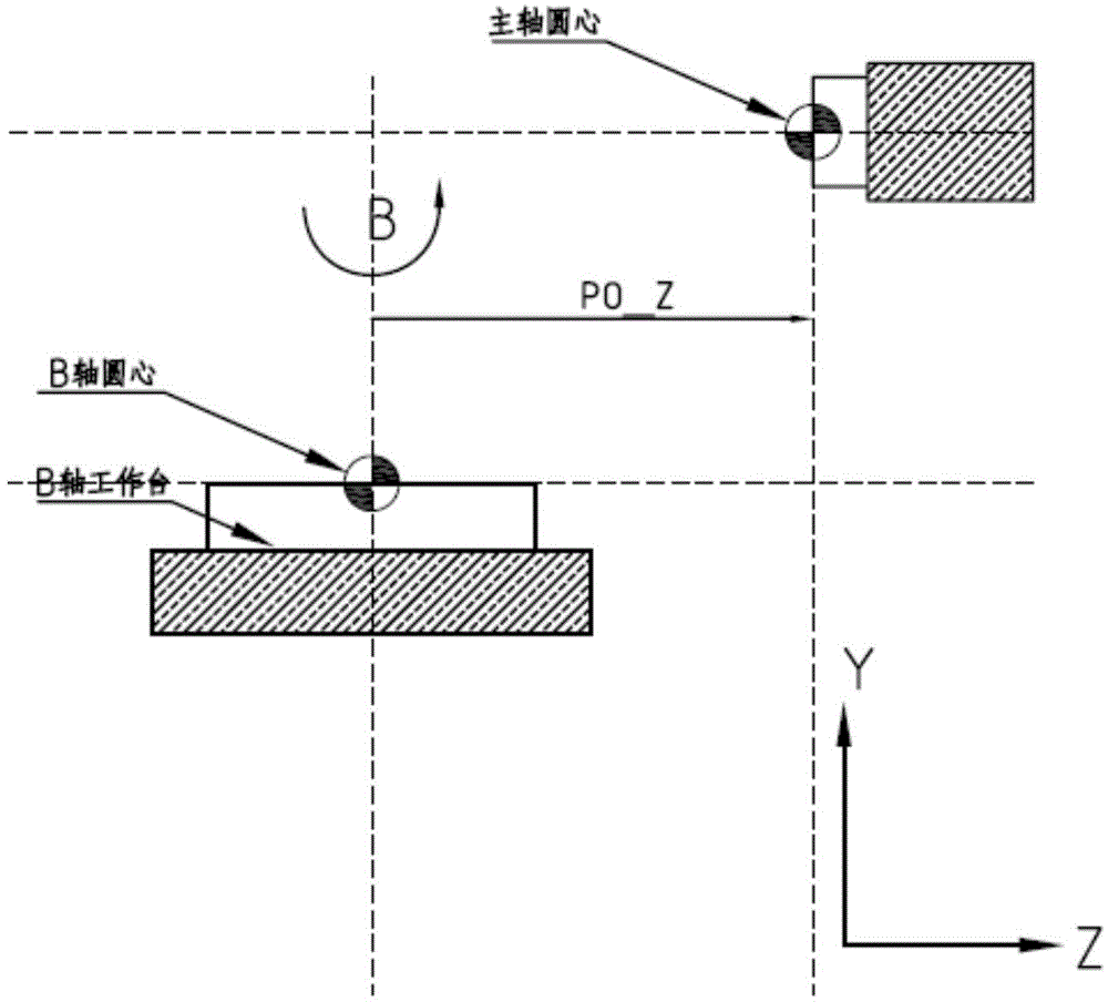 Method of Realizing Tool Nose Follow Machining in Four-Axis Horizontal Machining Center