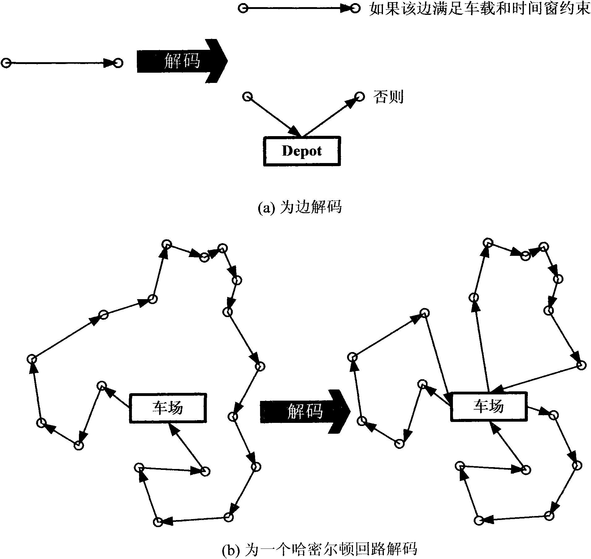 Intelligent logistics distribution and delivery based on discrete particle swarm optimization algorithm