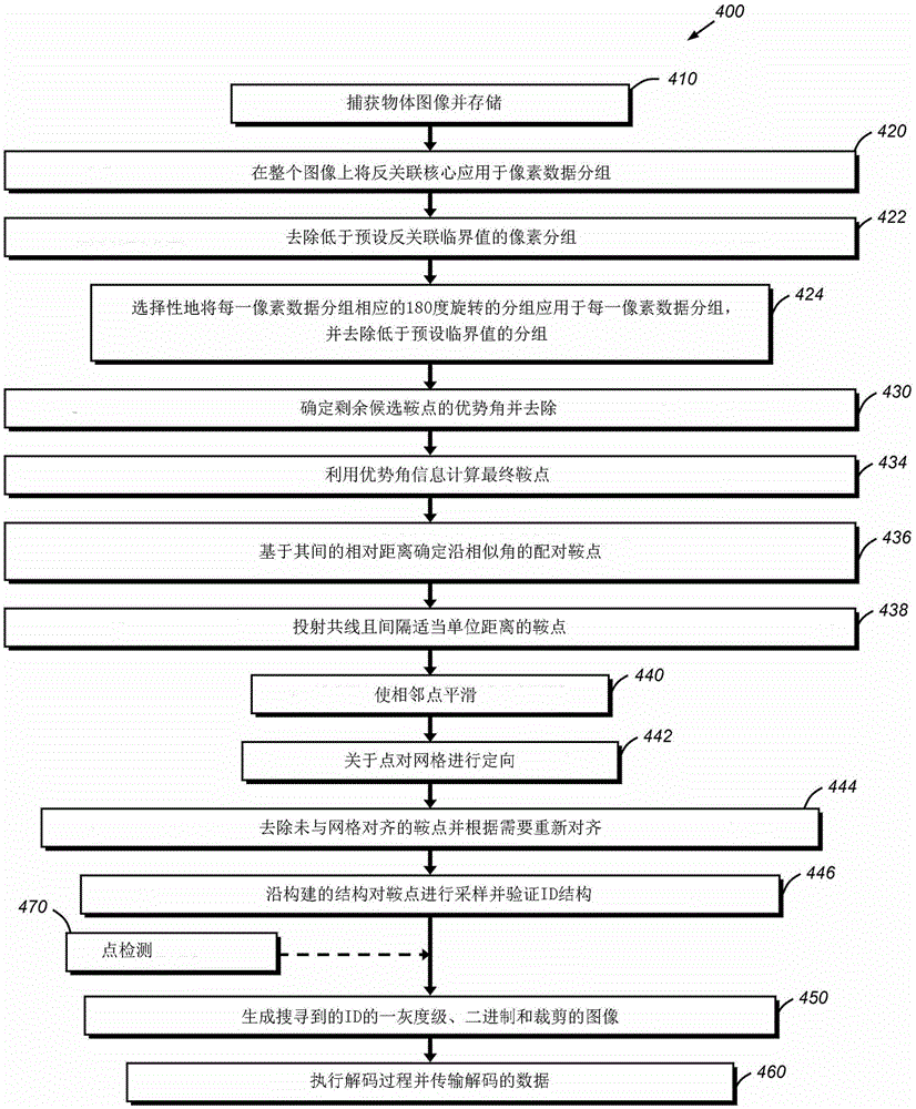 System and method for finding saddle point-like structures in an image and determining information from the same