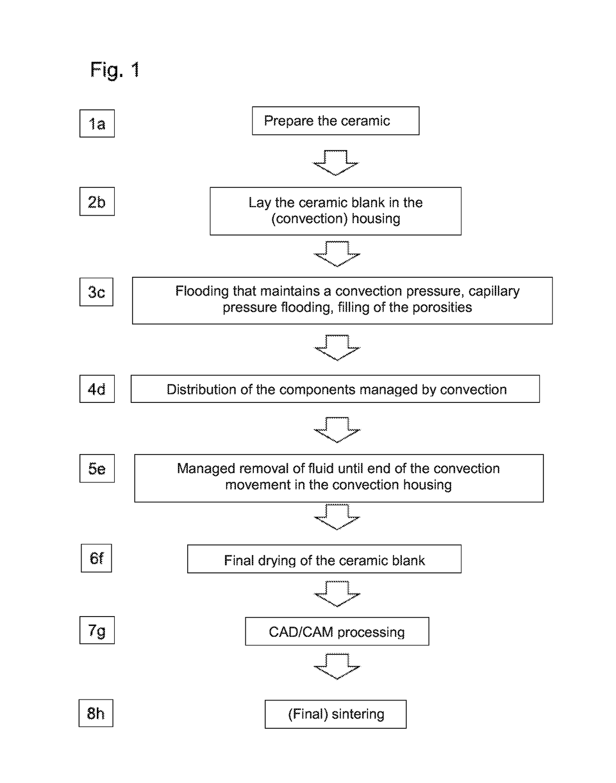 Process For Producing A Polychromic And/Or Spatially Polychromic Or A Monochrome-Colored Ceramic Body And Device For This Purpose