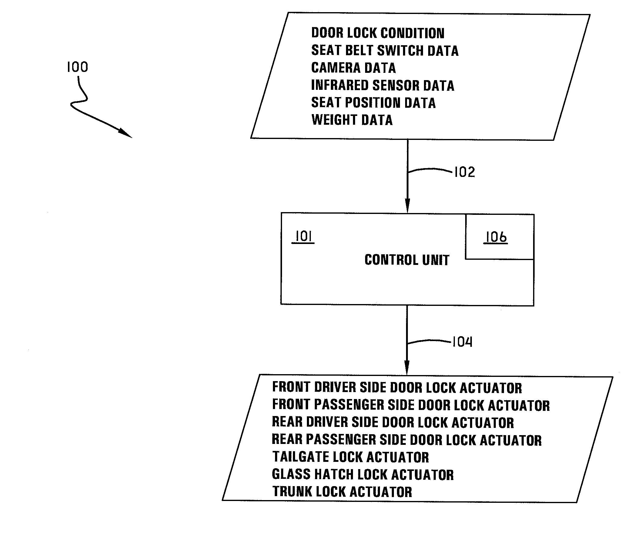 Method and apparatus for door selectable automatic unlocking sensor