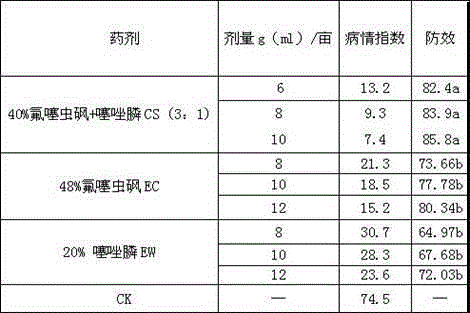 Nematicidal composition containing fluensulfone and fosthiazate