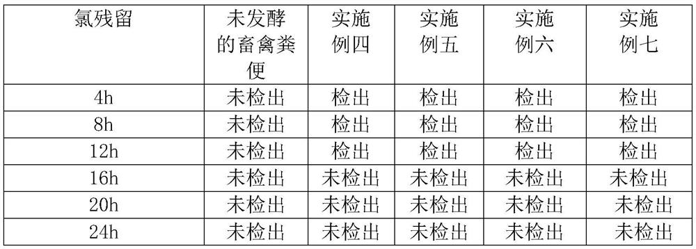 A kind of odorless livestock and poultry manure organic fertilizer and its preparation method and application