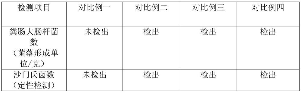 A kind of odorless livestock and poultry manure organic fertilizer and its preparation method and application