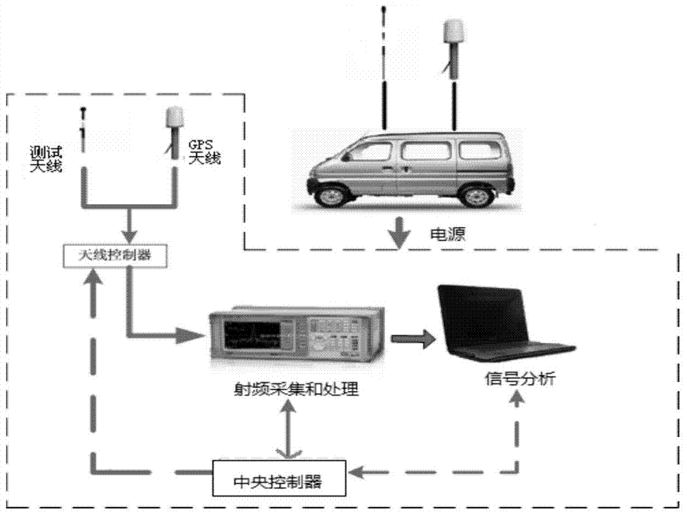 System and method for online monitoring of navigation equipment