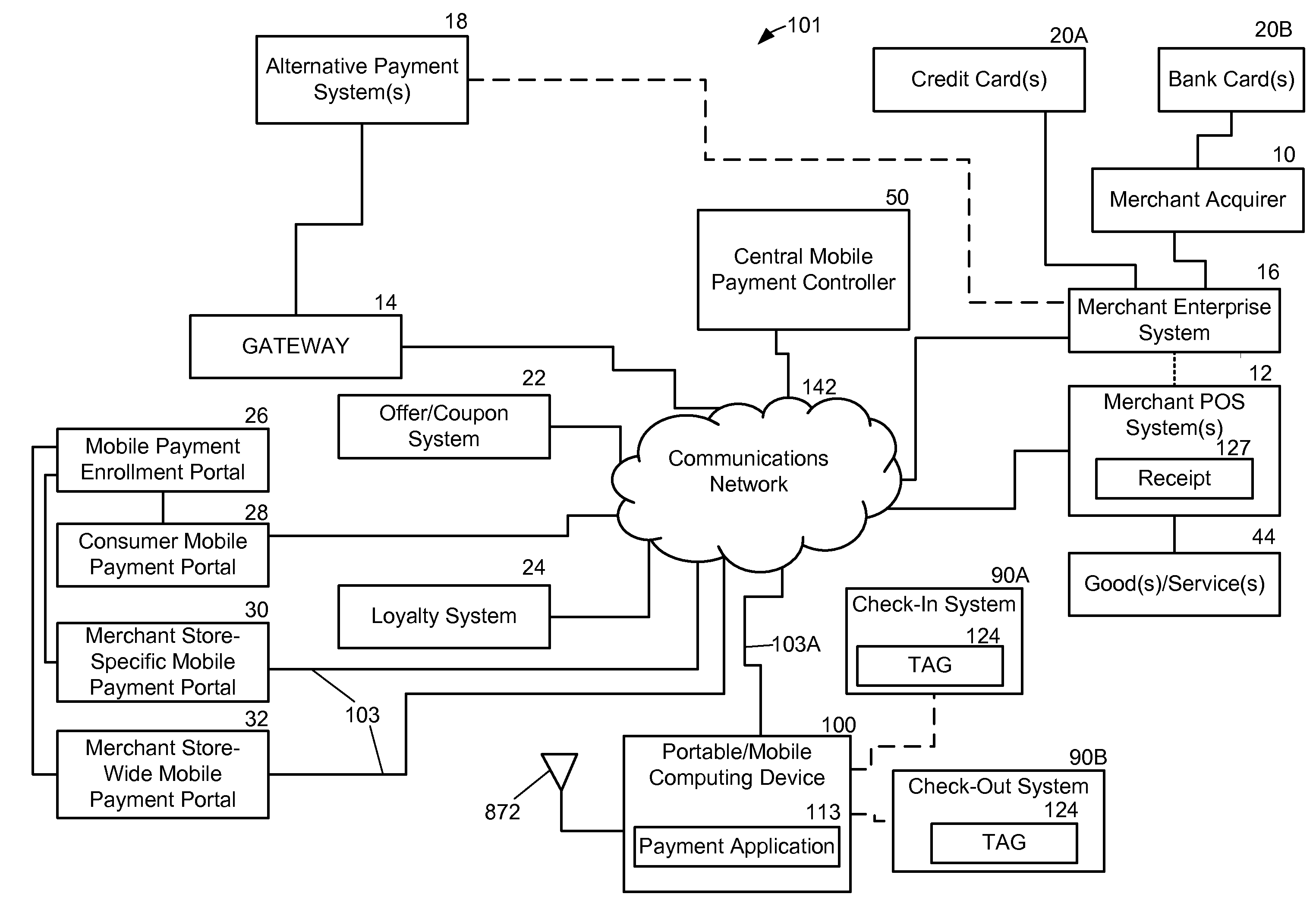 System and method for managing transactions with a portable computing device