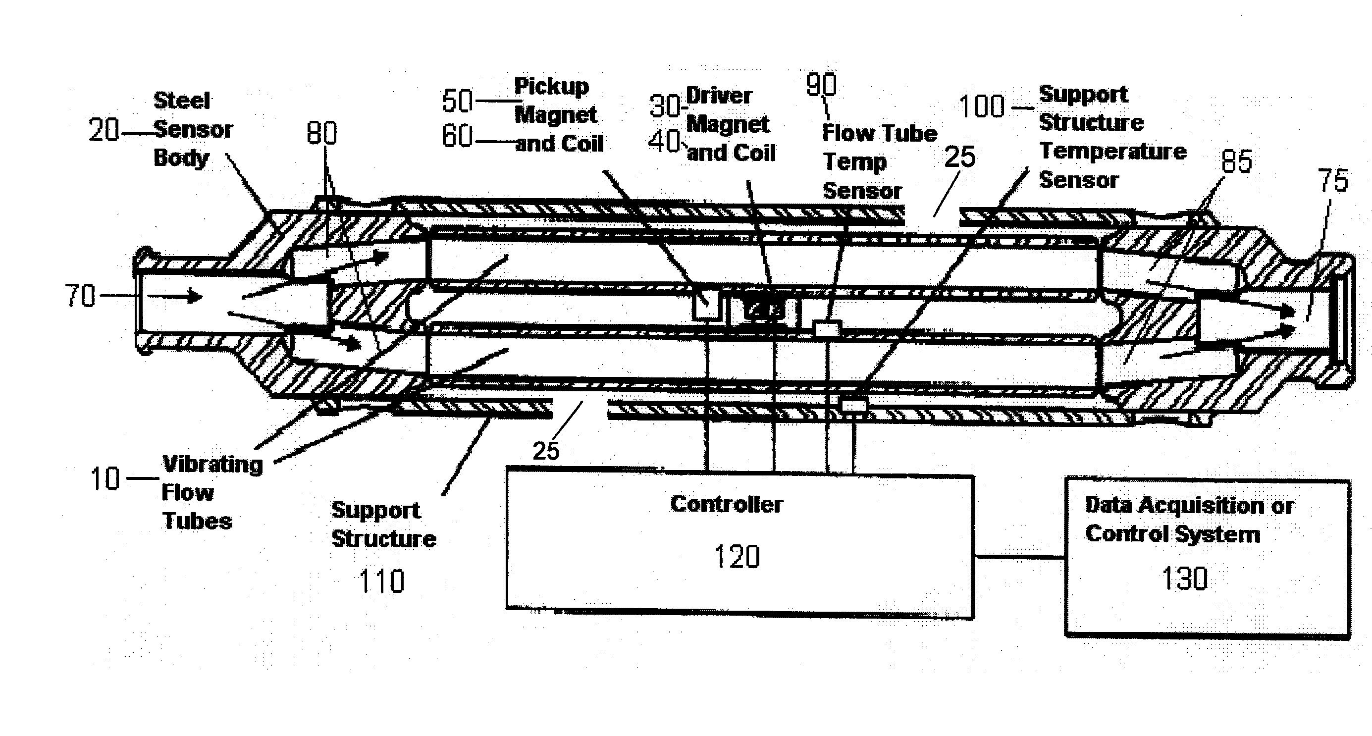 High pressure resonant vibrating-tube densitometer