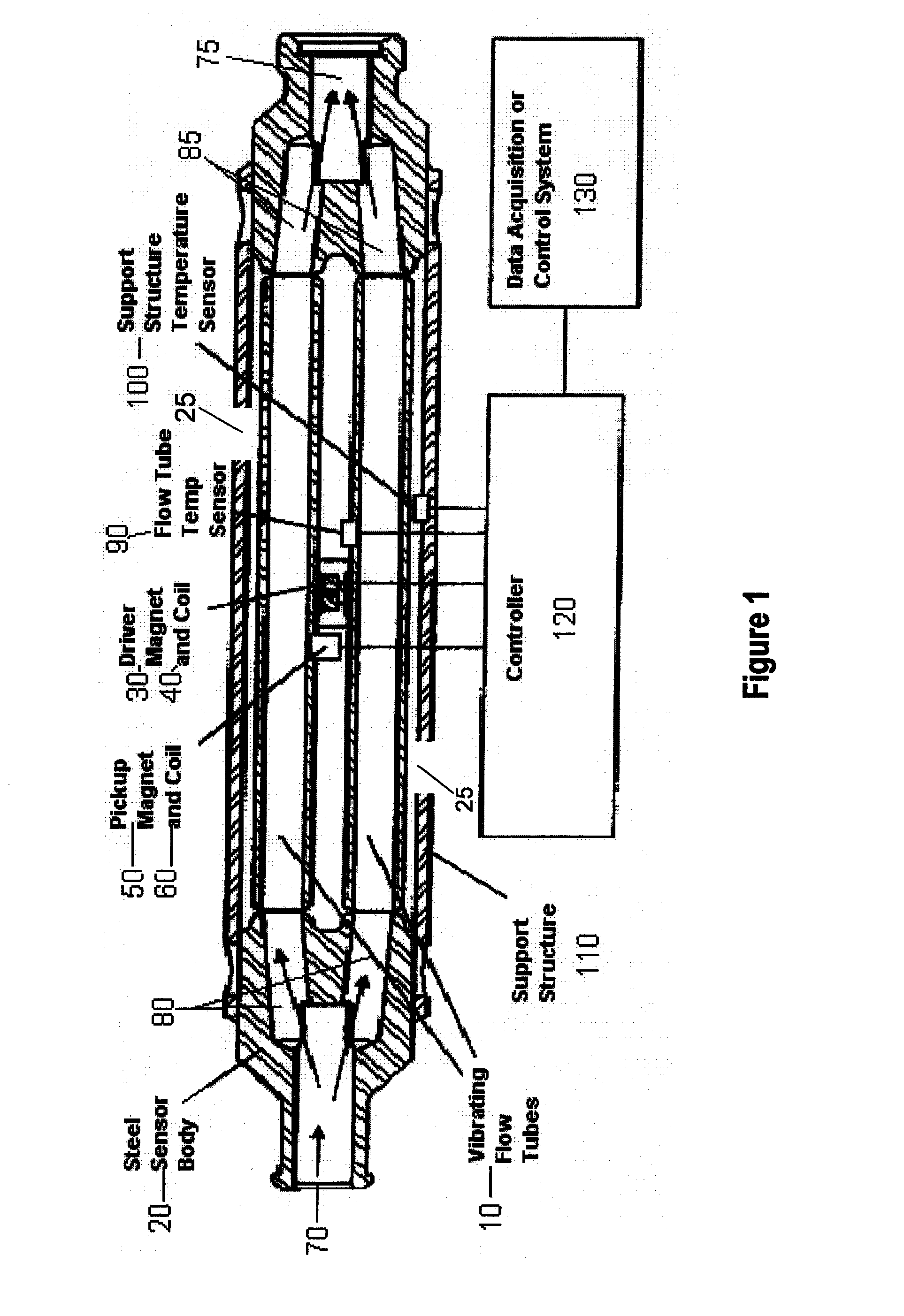 High pressure resonant vibrating-tube densitometer