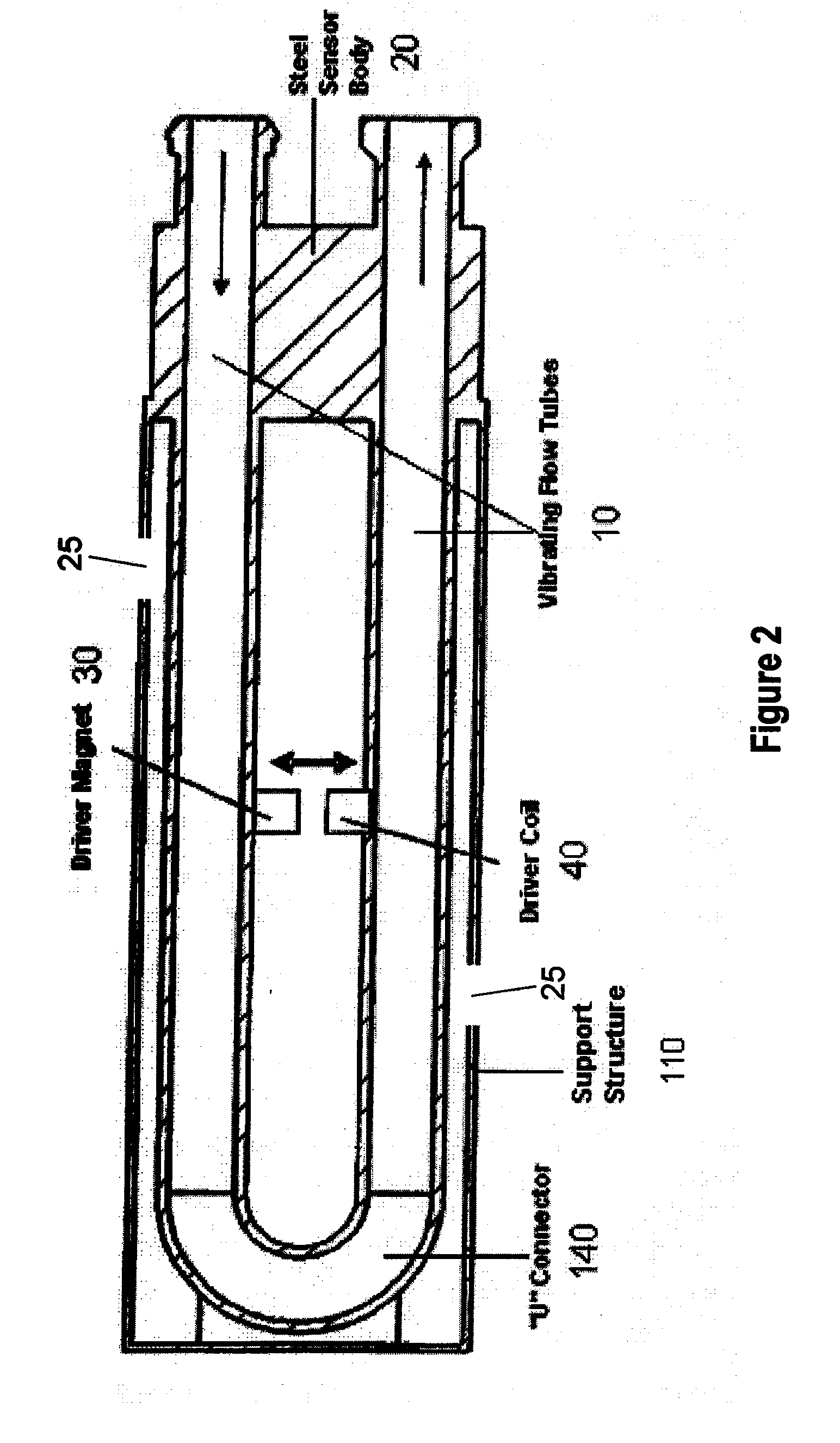 High pressure resonant vibrating-tube densitometer