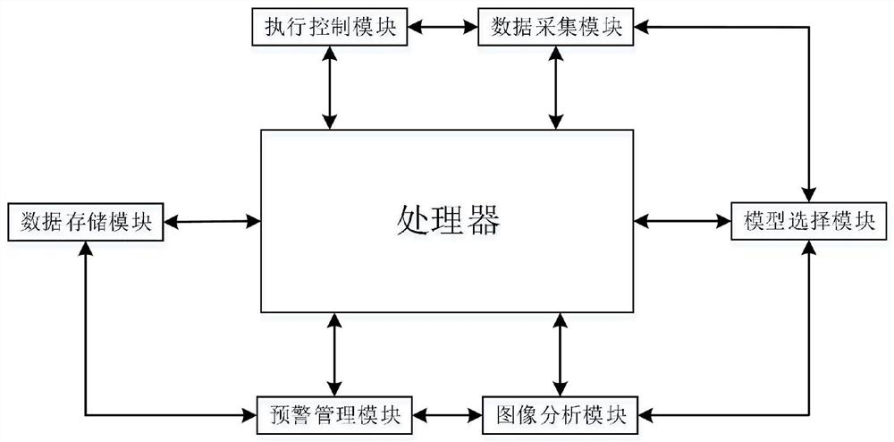 Access control equipment for face recognition with mask