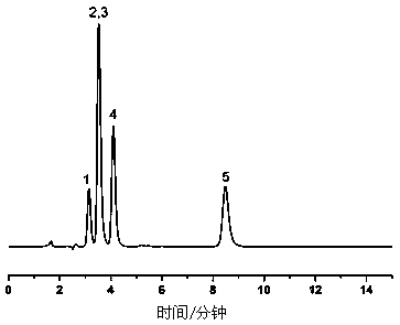 Application of graphene quantum dot in hydrophilic chromatographic analysis