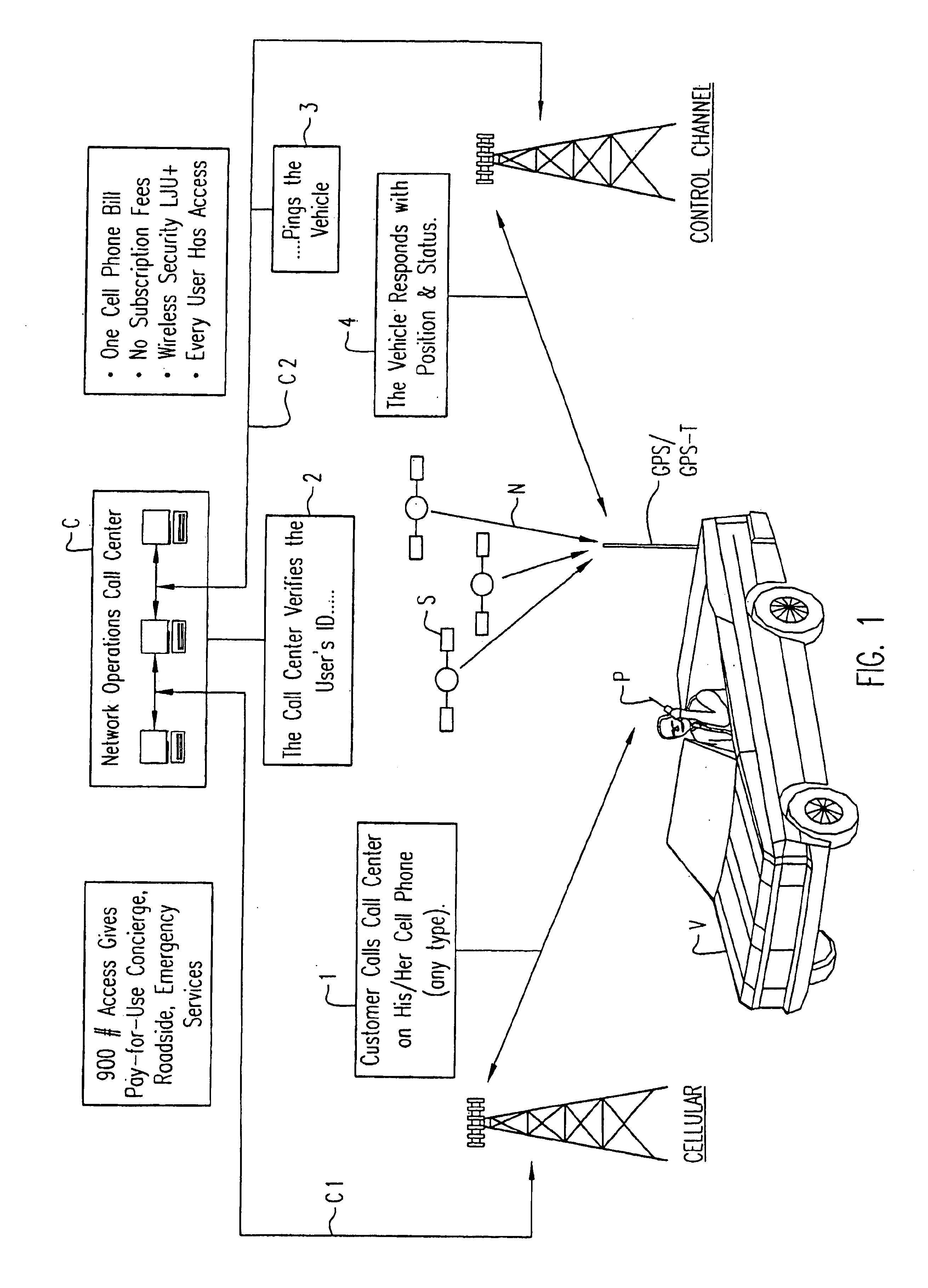 Methods of and system for portable cellular phone voice communication and positional location data communication using the cellular phone network control channel