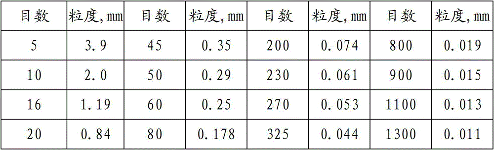 Stabilizing treatment method for polyformaldehyde