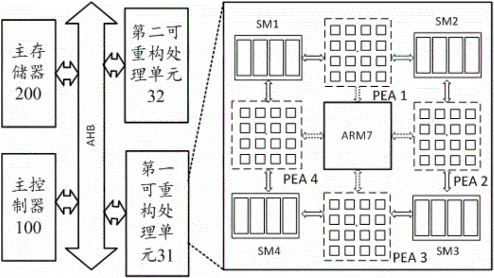 Instruction scheduling optimization method for coarse-grained reconfigurable architecture complier