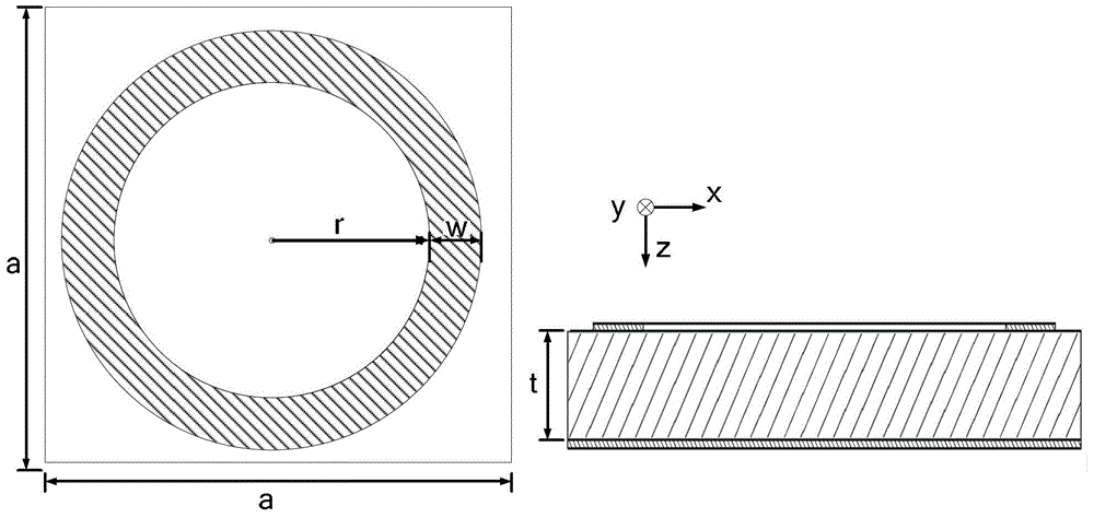 A performance control method of multilayer metamaterial unit structure