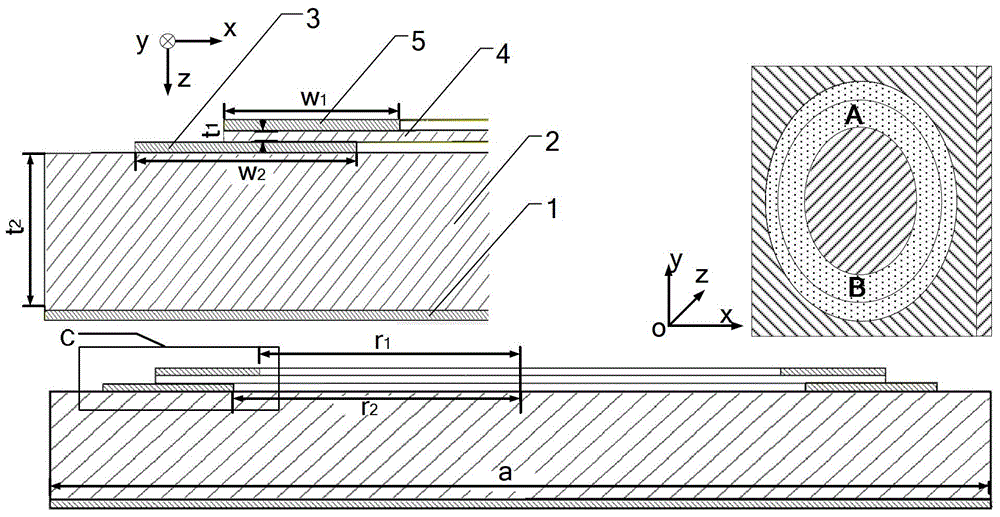 A performance control method of multilayer metamaterial unit structure