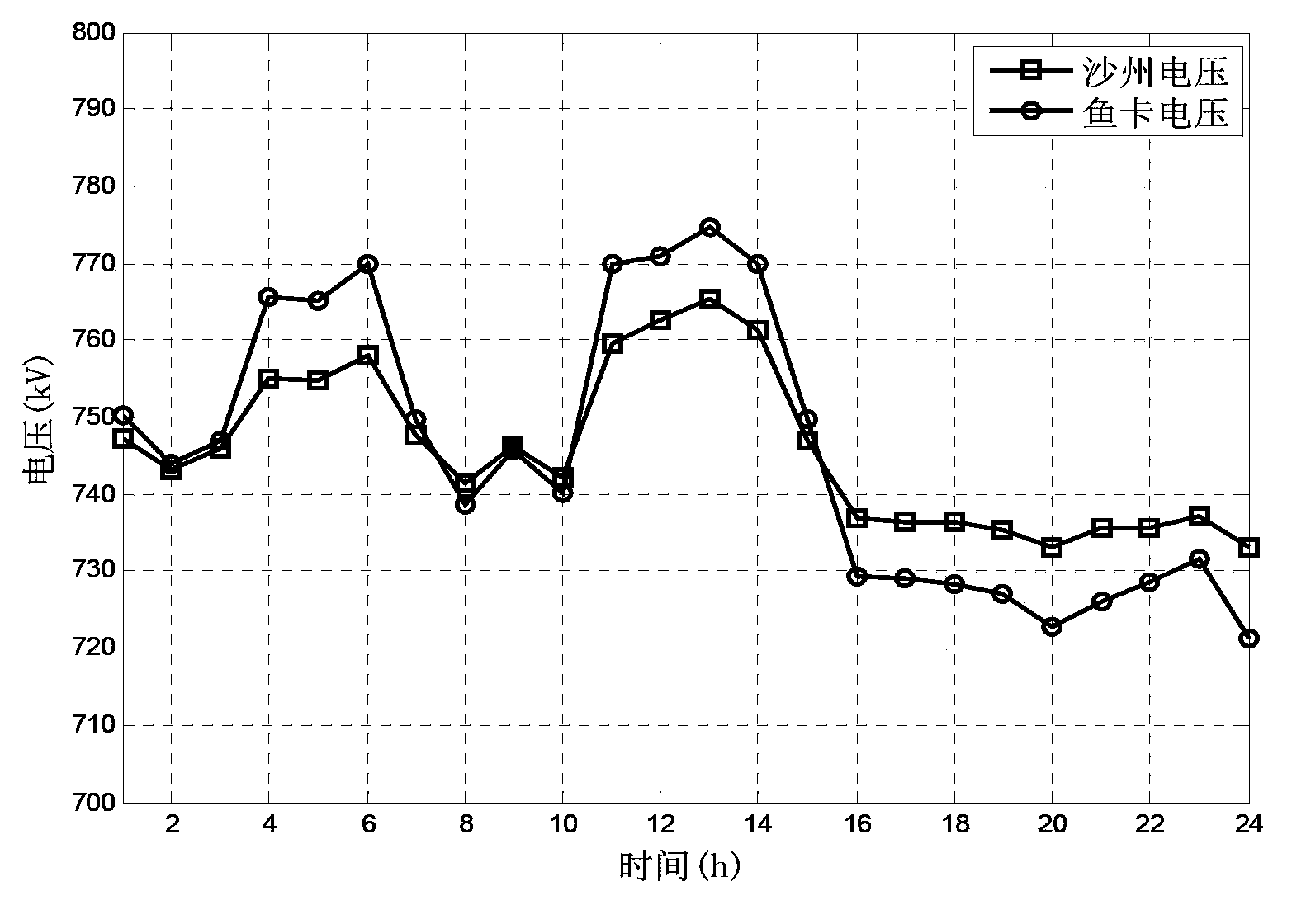 Reactive-load compensation equipment configuration method for large-scale wind power delivery system