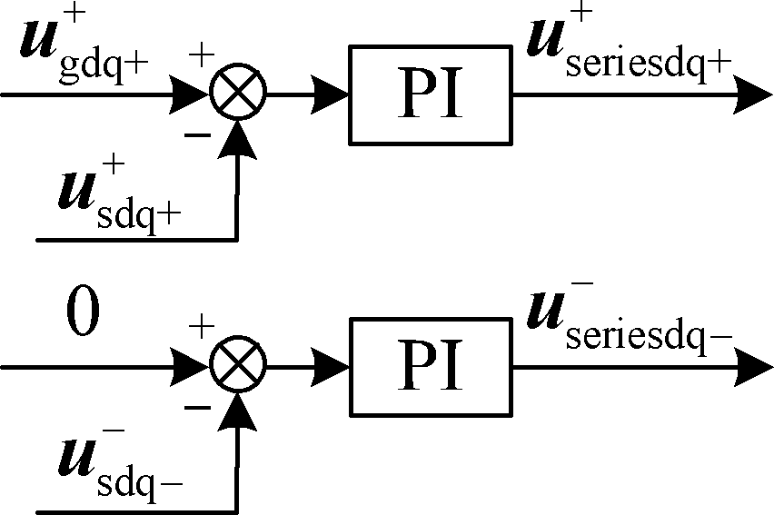 Method for suppressing total output reactive power fluctuation by adopting doubly-fed induction wind power system with series grid-side converter under unbalanced voltage