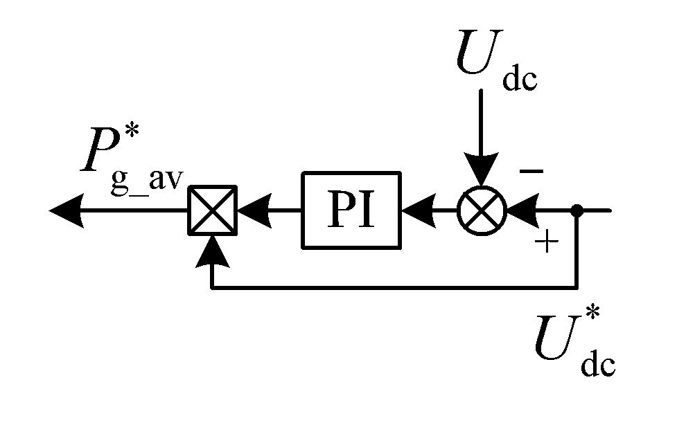 Method for suppressing total output reactive power fluctuation by adopting doubly-fed induction wind power system with series grid-side converter under unbalanced voltage