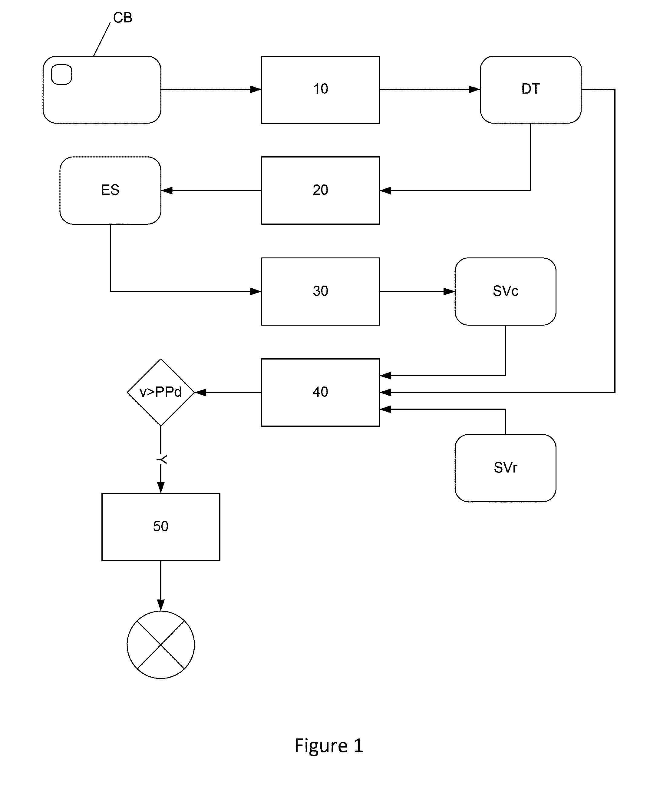 Method for Securing a Transaction Performed by Bank Card