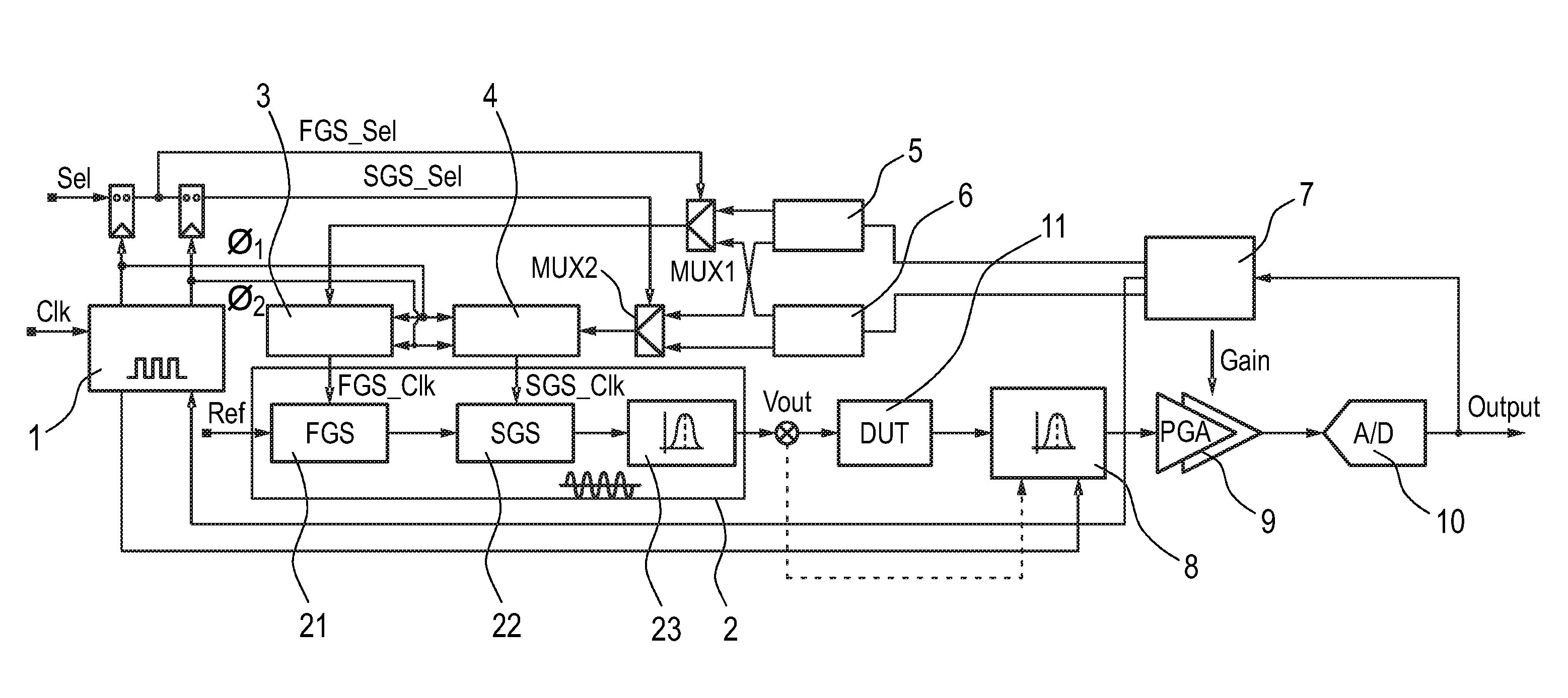 Signal generation method and apparatus and test method and system using the same