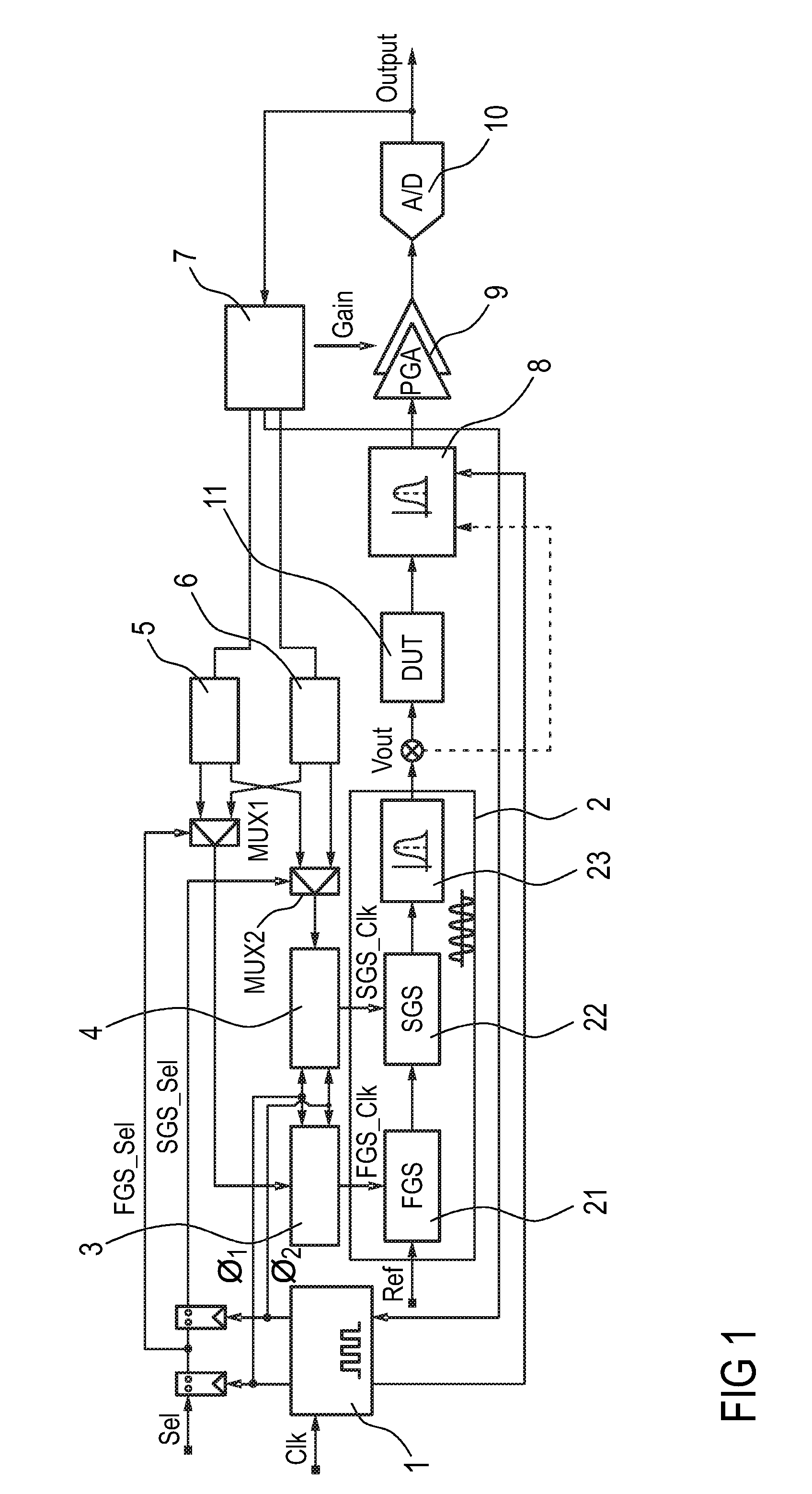 Signal generation method and apparatus and test method and system using the same