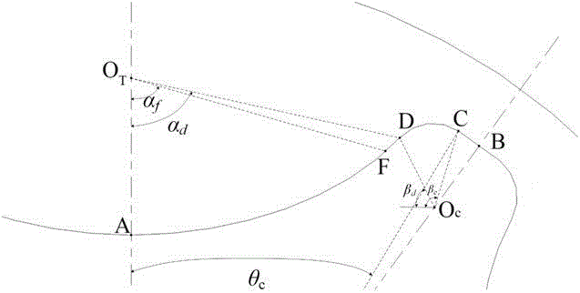 A type of elliptical tooth profile rotor oil pump, its rotor and rotor design method