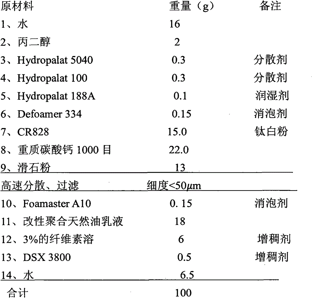 Base latex coating for interior wall and preparation method for base latex coating