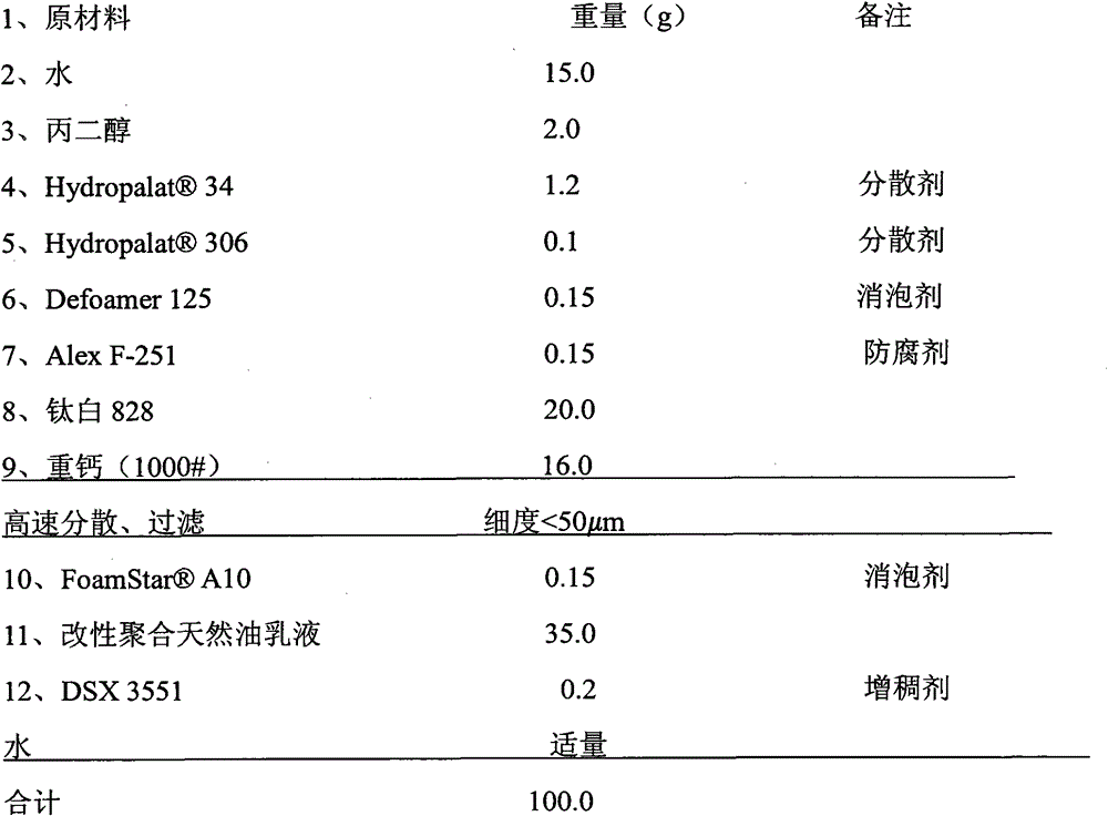 Base latex coating for interior wall and preparation method for base latex coating