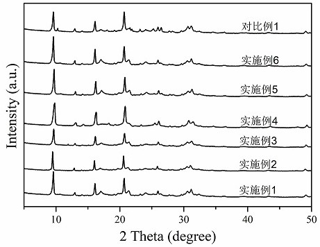 Preparation method of hierarchical pore SAPO-34 molecular sieve