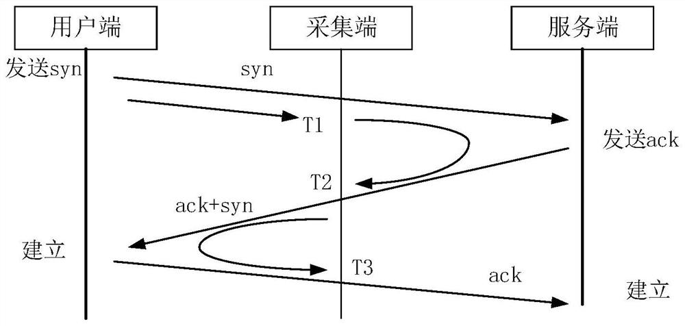 User identification method, device and equipment and computer storage medium