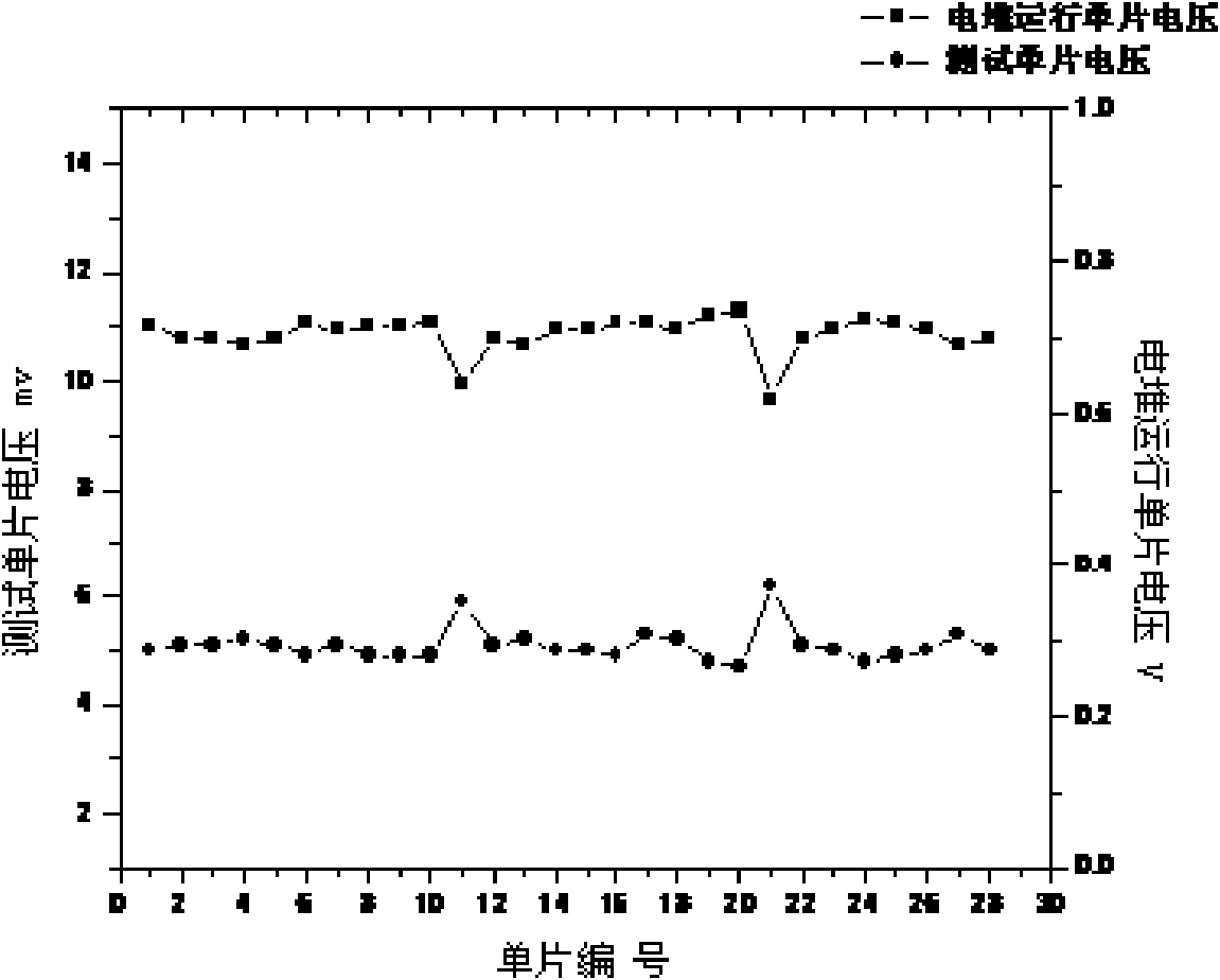 Method for testing defects of single membrane electrode assembly in fuel cell stack