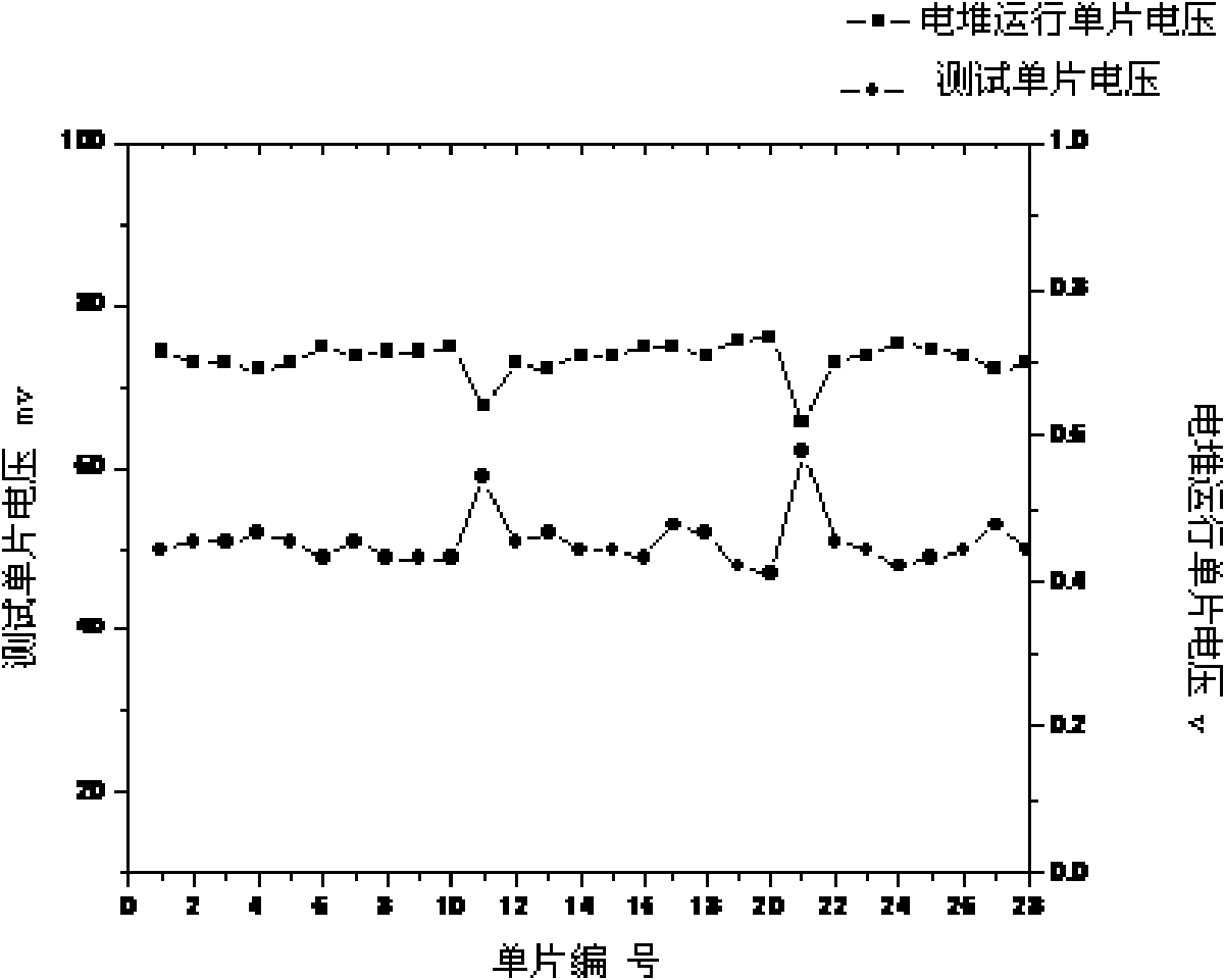 Method for testing defects of single membrane electrode assembly in fuel cell stack