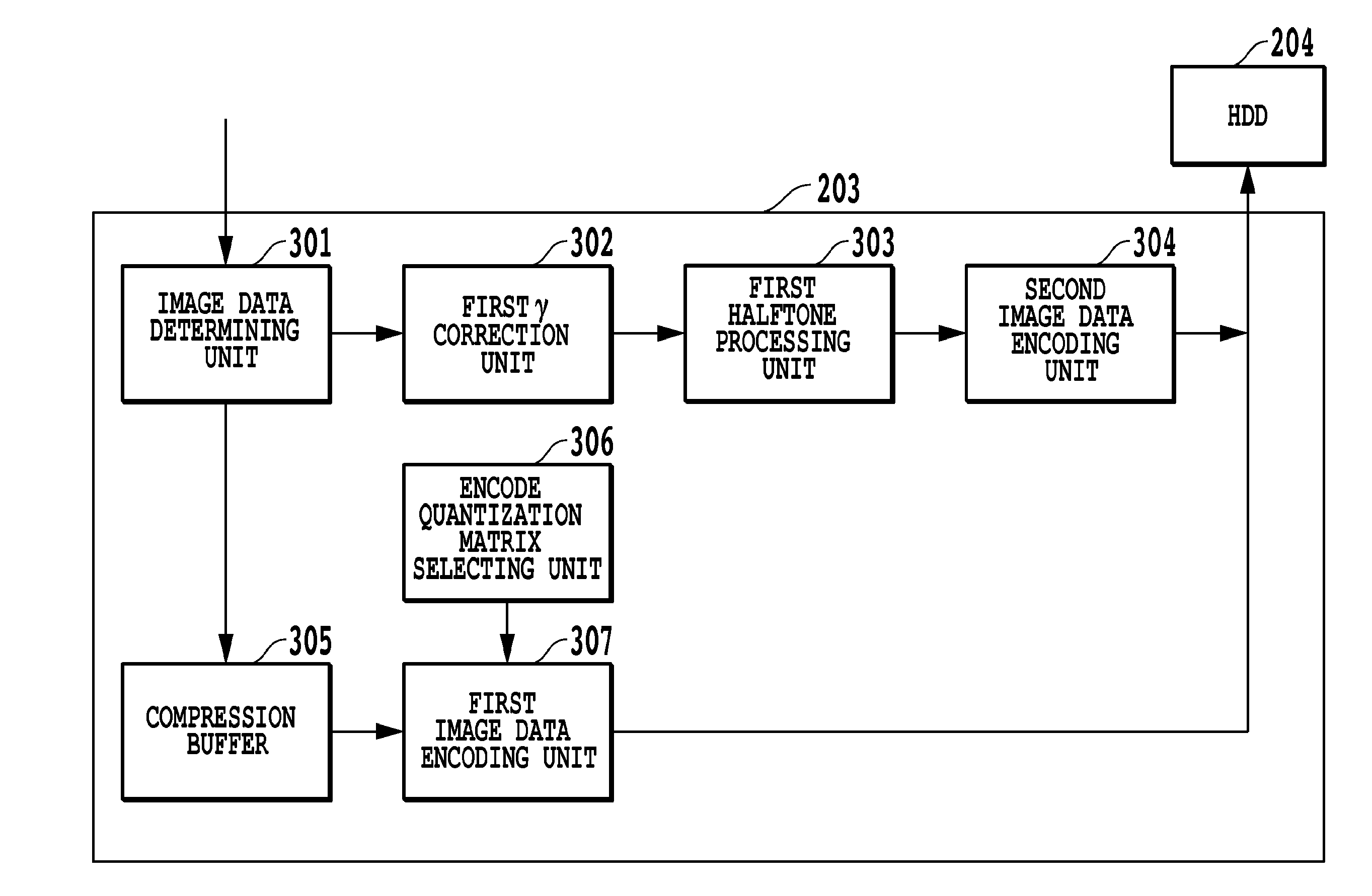 Image processing apparatus and image processing method