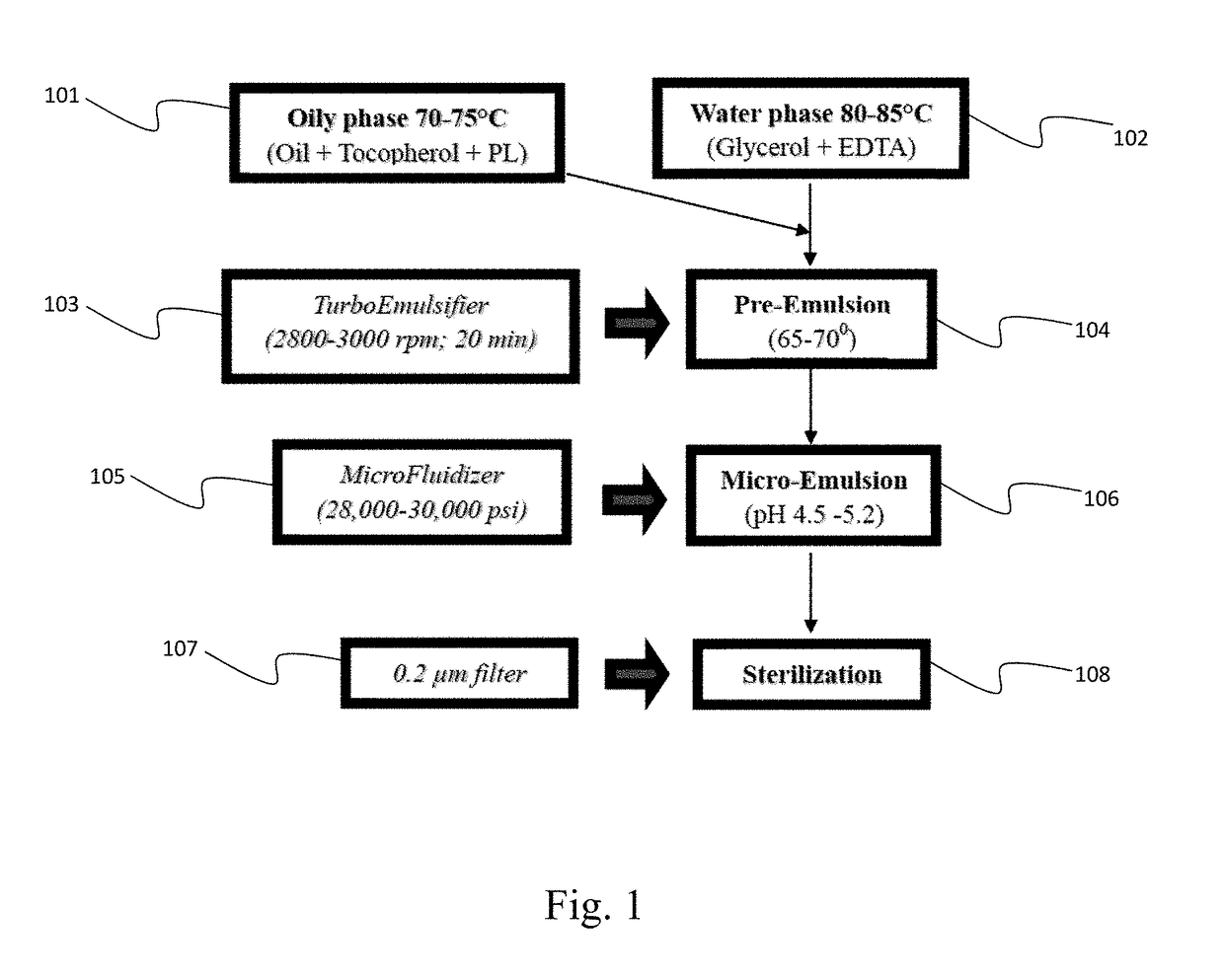 Preparations of cannabis emulsions and methods thereof