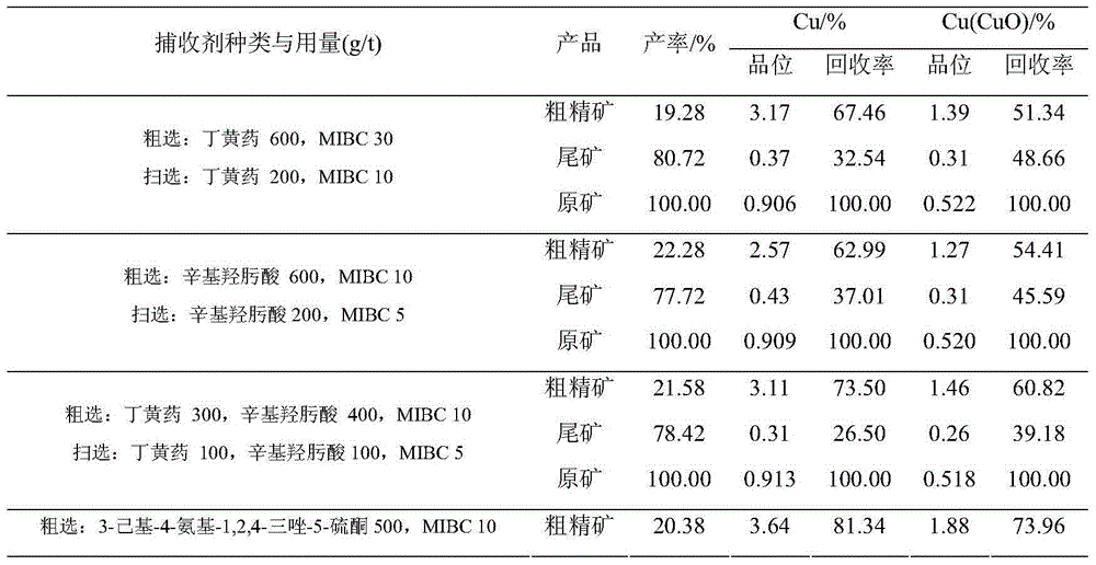 Application of amino triazolethione collecting agents