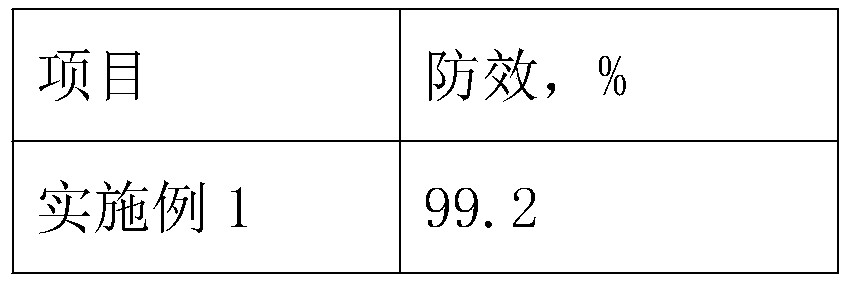 Abamectin emulsifiable concentrate preparation and preparation method and use method thereof