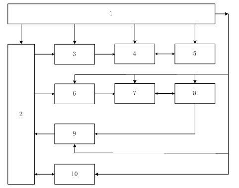 Program-controlled electronic load device with compensating power supply