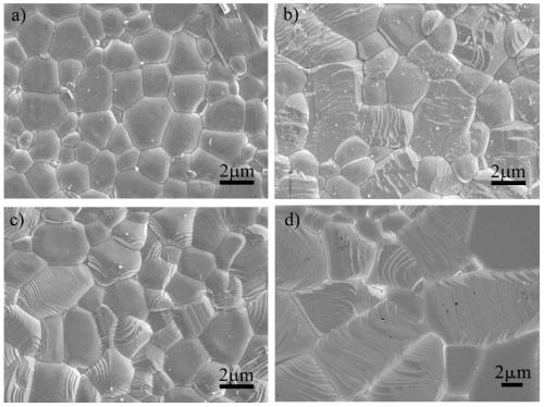 A kind of preparation method of strontium barium niobate ceramics with high electric card effect