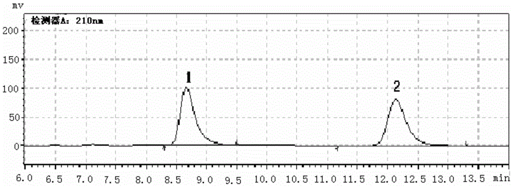 A method for producing ticagrelor chiral pharmaceutical intermediates using Candida antarctica lipase b