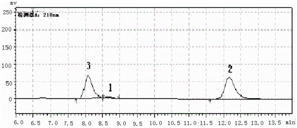 A method for producing ticagrelor chiral pharmaceutical intermediates using Candida antarctica lipase b