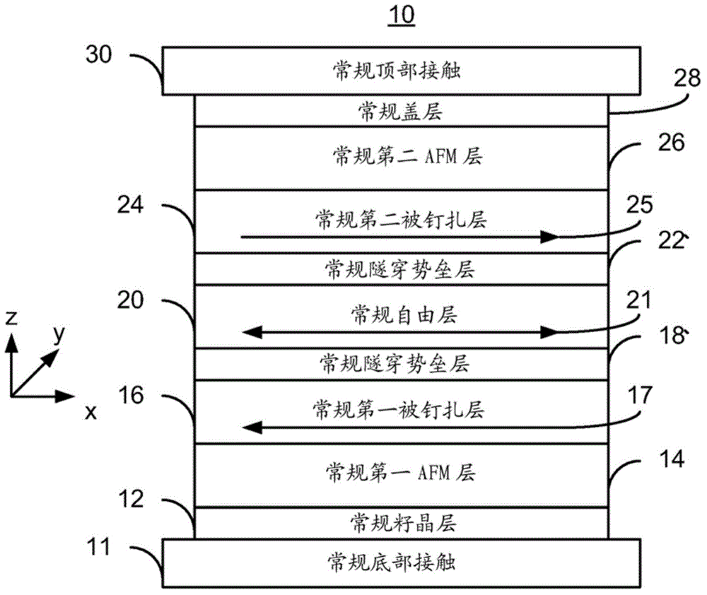 Magnetic memory, providing method and programming method thereof