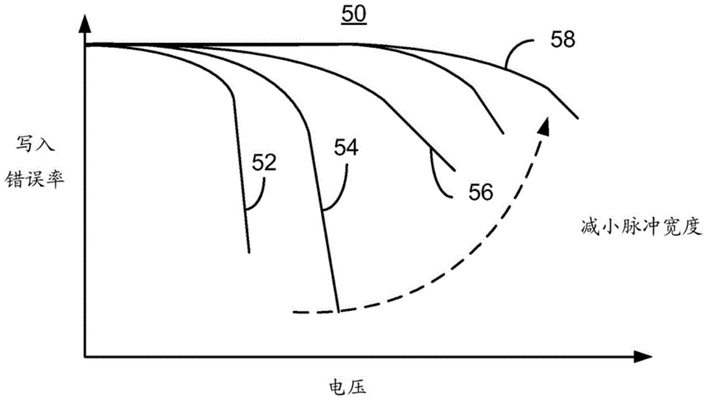 Magnetic memory, providing method and programming method thereof